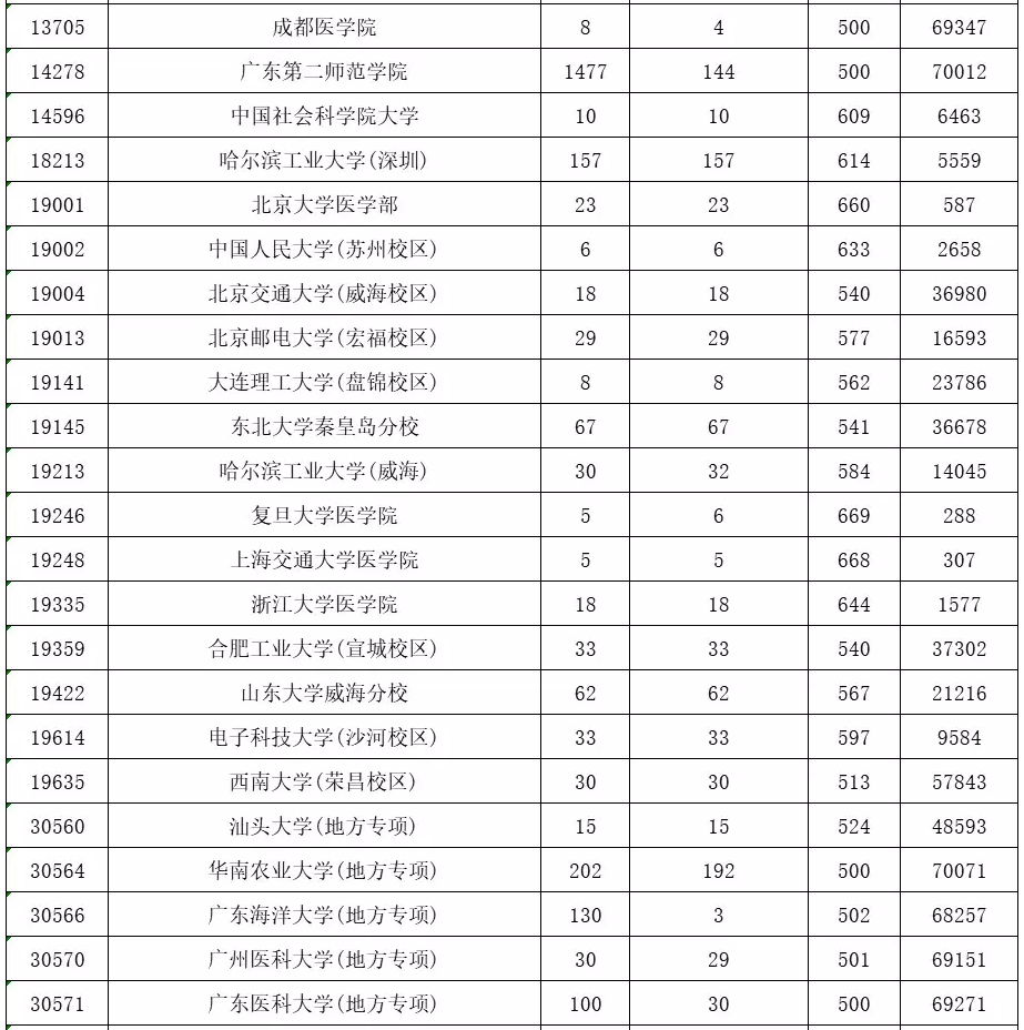 考深大本科分数(深圳大学本科线多少分2021) 考深大本科分数(深圳大学本科线多少分2021)
