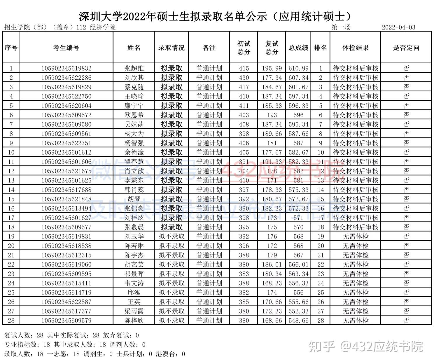 考深大本科分数(深圳大学本科线多少分2021) 考深大本科分数(深圳大学本科线多少分2021)