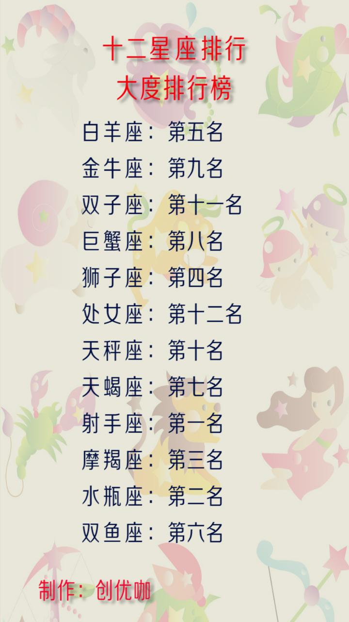 星座运势情劫(狂月一周星座运势) 星座运势情劫(狂月一周星座运势)