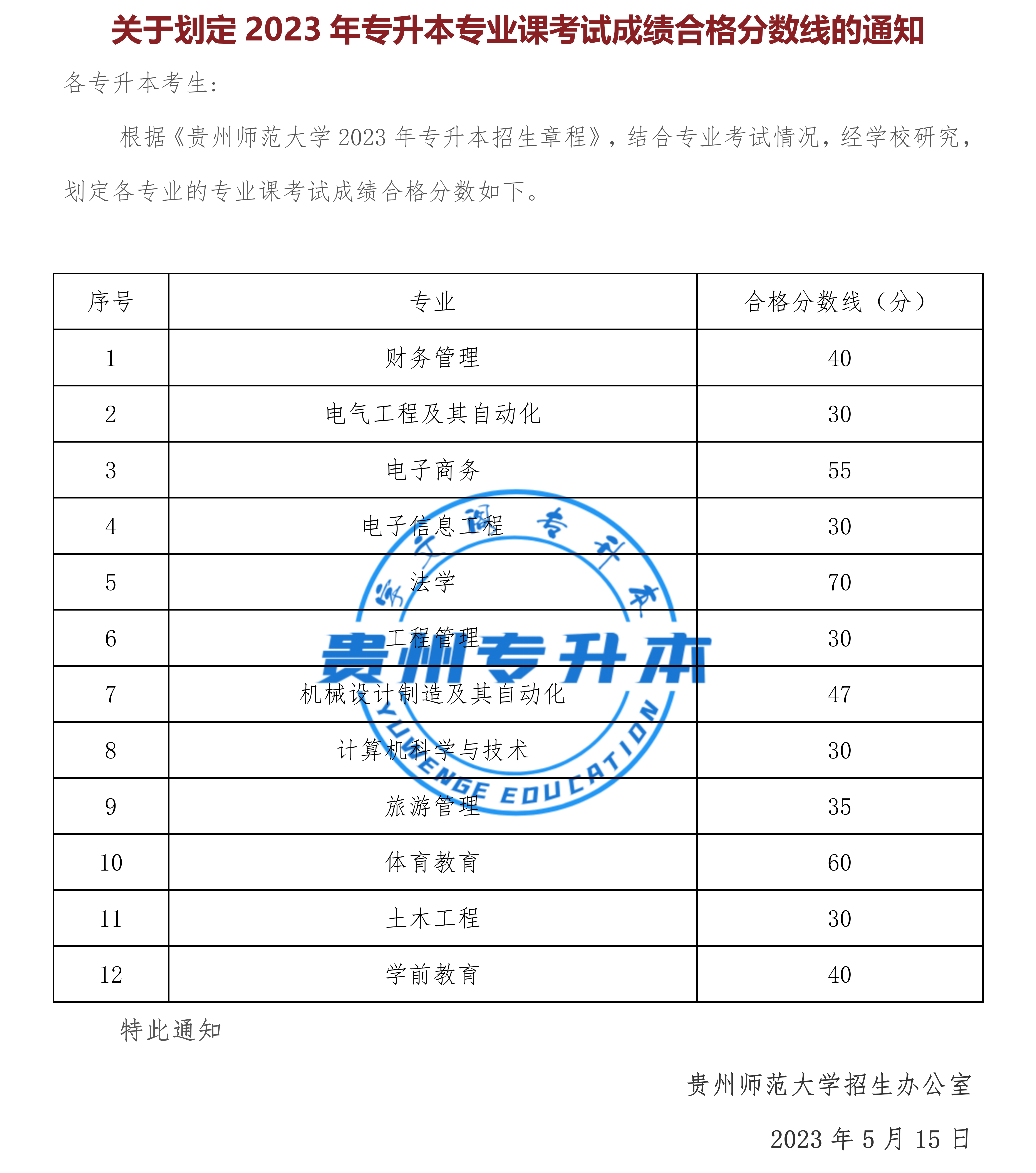 专升本压线分数能上本科(专升本考试多少分可以上本科) 专升本压线分数能上本科(专升本考试多少分可以上本科)