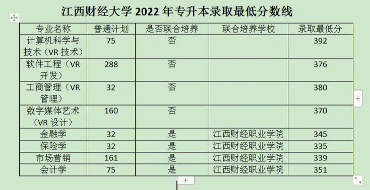 江西今年专科分数高(江西今年专科分数高的大学) 江西今年专科分数高(江西今年专科分数高的大学)