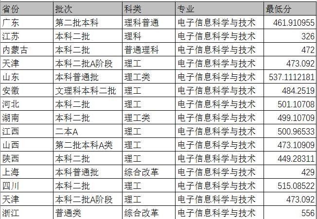 沈阳理工本科分数(沈阳理工本科分数线多少) 沈阳理工本科分数(沈阳理工本科分数线多少)