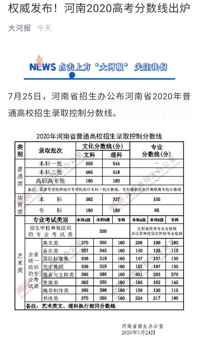 河南去年专科分数(河南省2022年专科分数线) 河南去年专科分数(河南省2022年专科分数线)
