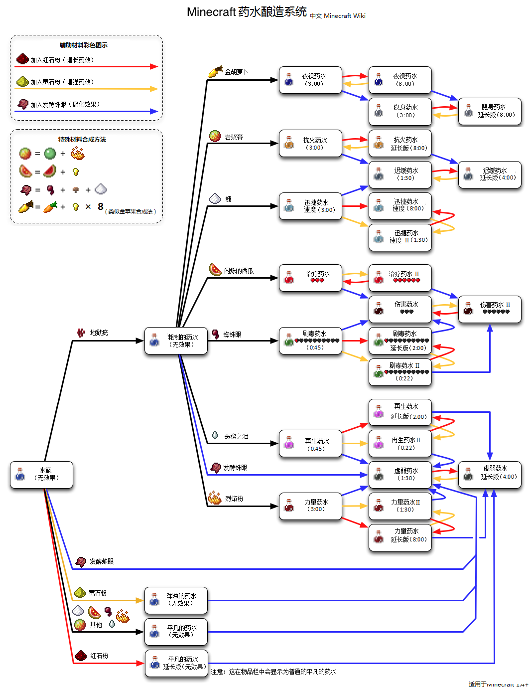 初出茅庐攻略(初出茅庐剧情攻略) 初出茅庐攻略(初出茅庐剧情攻略)