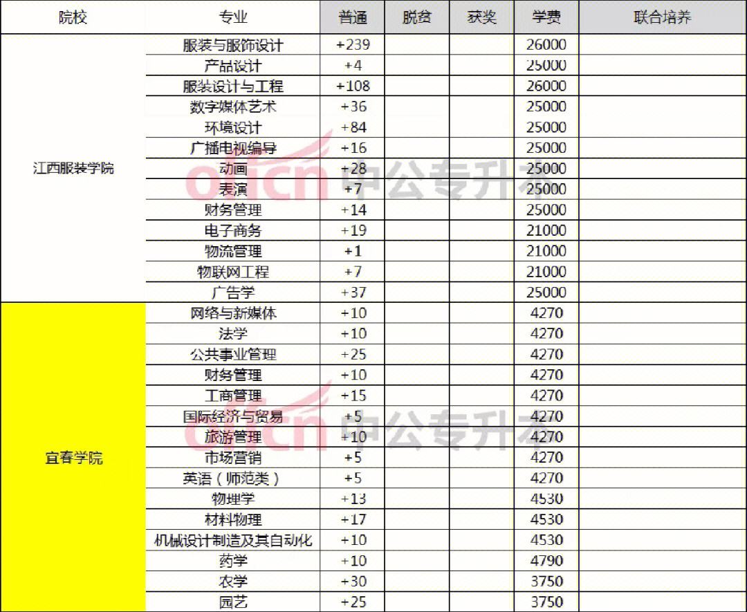 沈阳建筑大学招生信息(沈阳建筑大学招生简章2023)