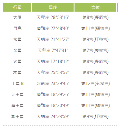 浙江星座运势(星座运势查询每周更新) 浙江星座运势(星座运势查询每周更新)