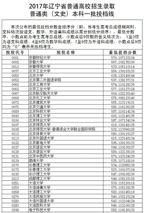 文史本科最低分数(2021年文史类本科线) 文史本科最低分数(2021年文史类本科线)