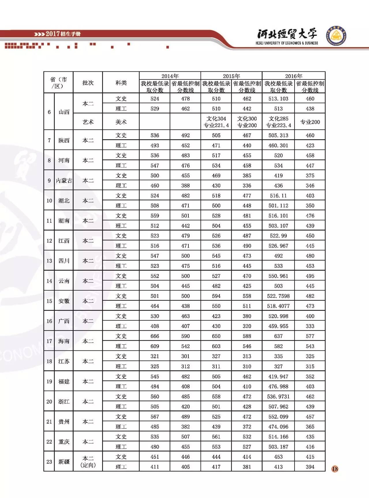 河北经贸大学招生章程(河北经贸大学招生信息查询) 河北经贸大学招生章程(河北经贸大学招生信息查询)
