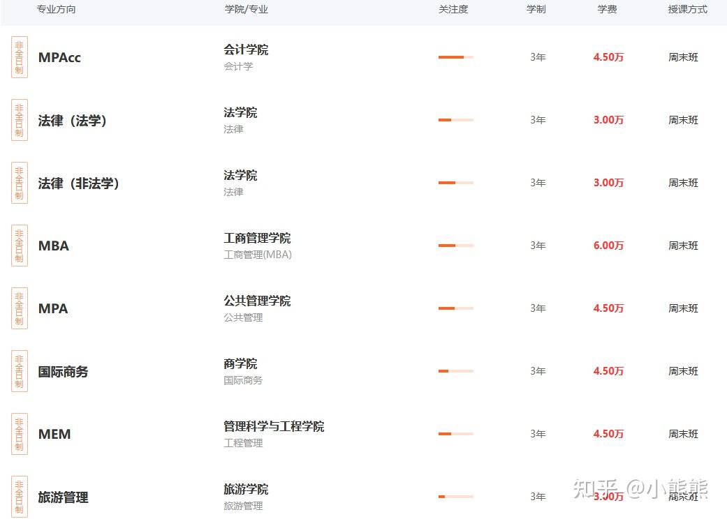 河北经贸大学招生章程(河北经贸大学招生信息查询) 河北经贸大学招生章程(河北经贸大学招生信息查询)