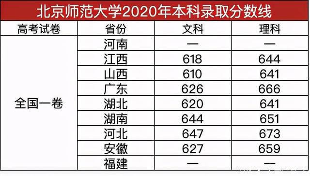 保准上本科的分数(上本科的分数线是多少) 保准上本科的分数(上本科的分数线是多少)