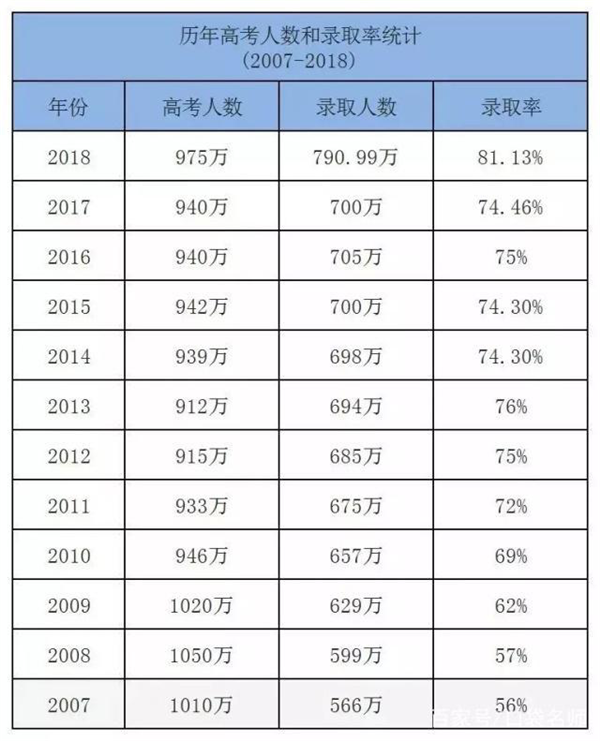 保准上本科的分数(上本科的分数线是多少) 保准上本科的分数(上本科的分数线是多少)