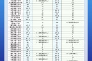 $[city_name]滑县本科录取分数(滑县录取分数线2021)