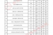 $[city_name]兴义学院专科分数(兴义师专2020年录取分数线)