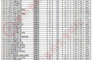 $[city_name]上海的专科学校分数线(上海专科学校2021分数线)