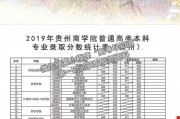 $[city_name]贵州商学院专科分数(贵州商学院专科专业分数线)