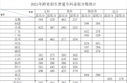$[city_name]河南去年专科分数(河南省2022年专科分数线)