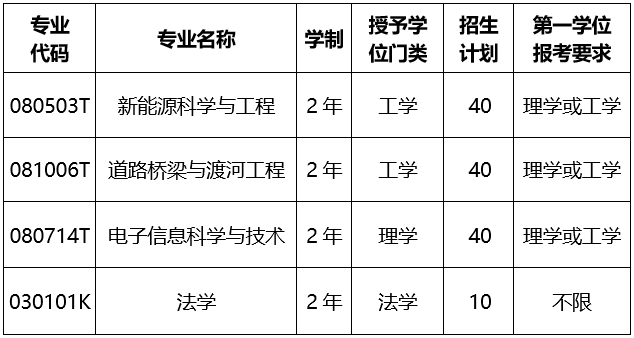 长沙理工大学的招生办(长沙理工大学招生办公室电话)