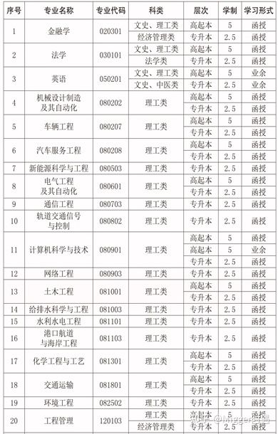 长沙理工大学的招生办(长沙理工大学招生办公室电话)