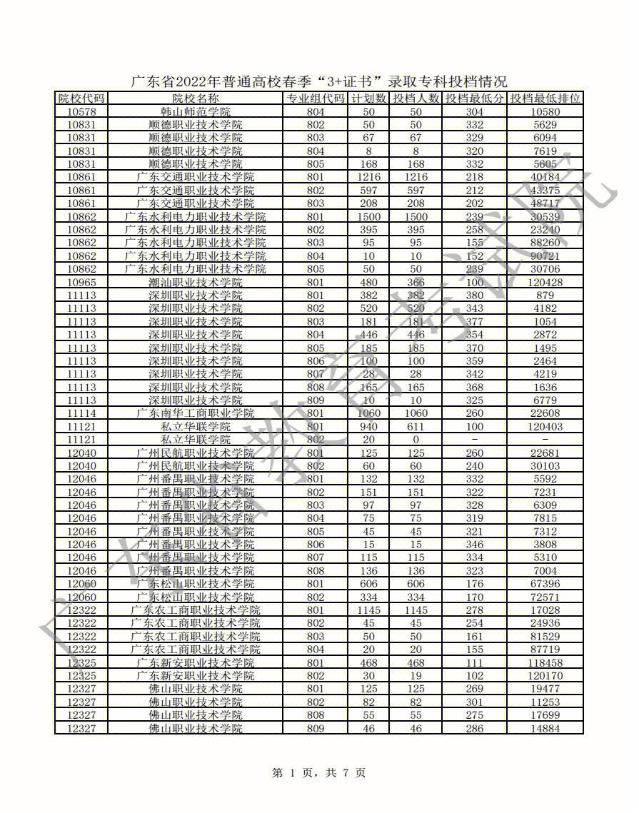 专科单招面试分数(专科单招面试好过吗) 专科单招面试分数(专科单招面试好过吗)