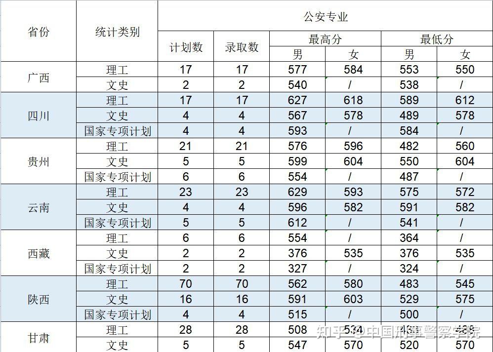 公安本科分数线(公安系统录取分数线)