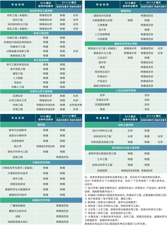 西安工程大学招生专业(西安工程大学招生计划2020) 西安工程大学招生专业(西安工程大学招生计划2020)
