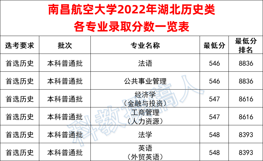 航空专业专科分数(航空专业分数线高吗) 航空专业专科分数(航空专业分数线高吗)