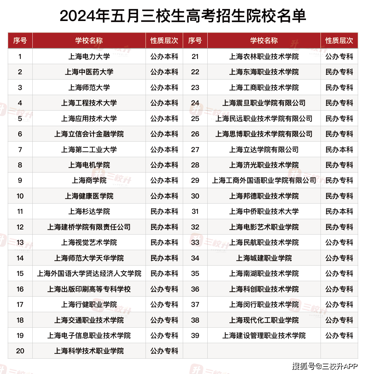 会计分数高考专科(高考会计专业多少分)