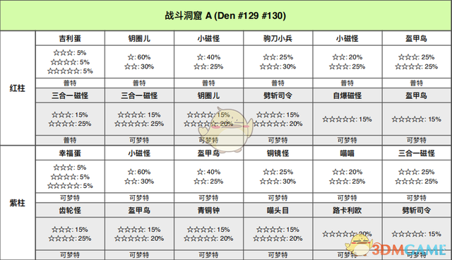 赛尔号手游攻略秘籍(赛尔号手游新手速成攻略2021)