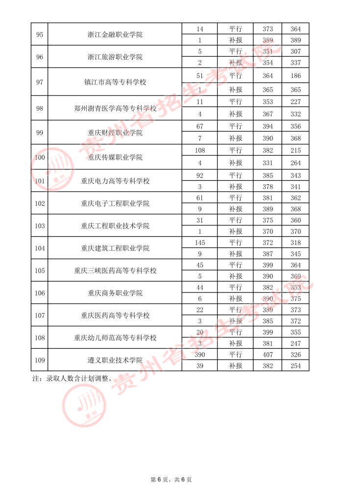 兴义学院专科分数(兴义师专2020年录取分数线)