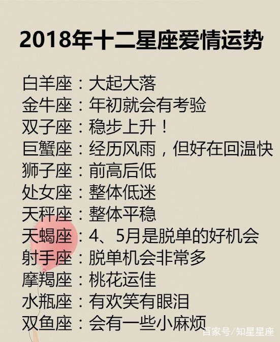 历届选手星座运势(历届选手星座运势排名) 历届选手星座运势(历届选手星座运势排名)