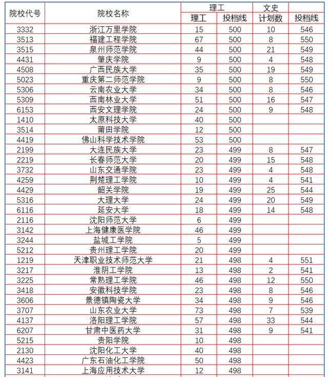 本科分数线指的是(2021本科分数线是什么意思) 本科分数线指的是(2021本科分数线是什么意思)