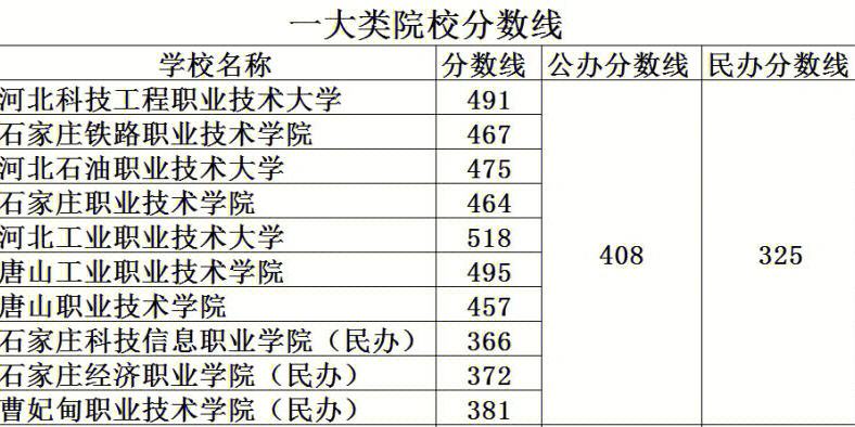 河北大学在职博士招生(河北医科大学在职博士招生简章2023) 河北大学在职博士招生(河北医科大学在职博士招生简章2023)