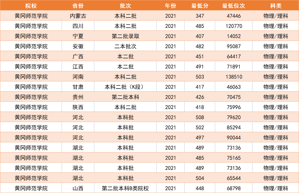 湖北本科排名及分数(湖北省本科大学分数线排名) 湖北本科排名及分数(湖北省本科大学分数线排名)