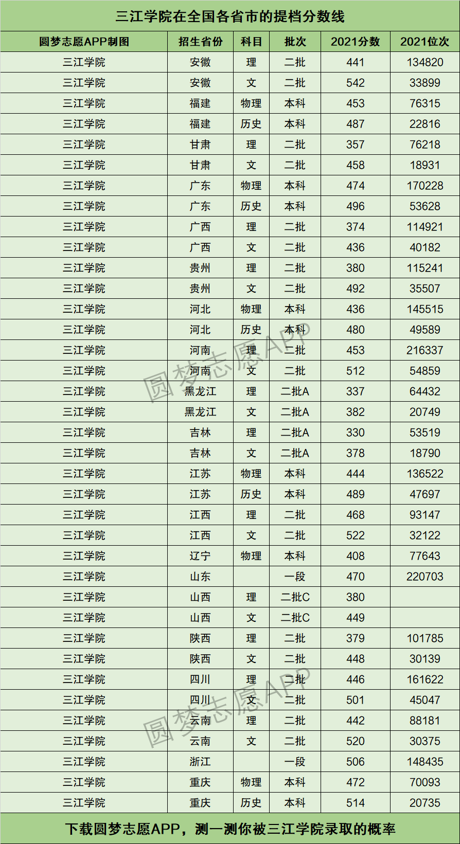 专科分数比投档线低(专科分数比投档线低一分能录取吗) 专科分数比投档线低(专科分数比投档线低一分能录取吗)