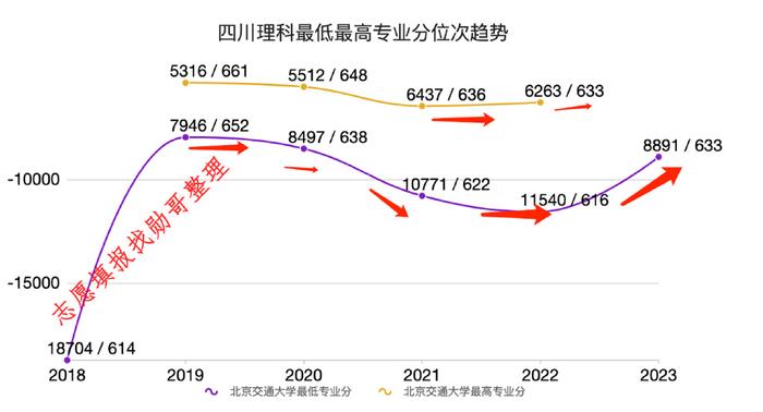 专科分数线暴跌(专科各个学校分数线)