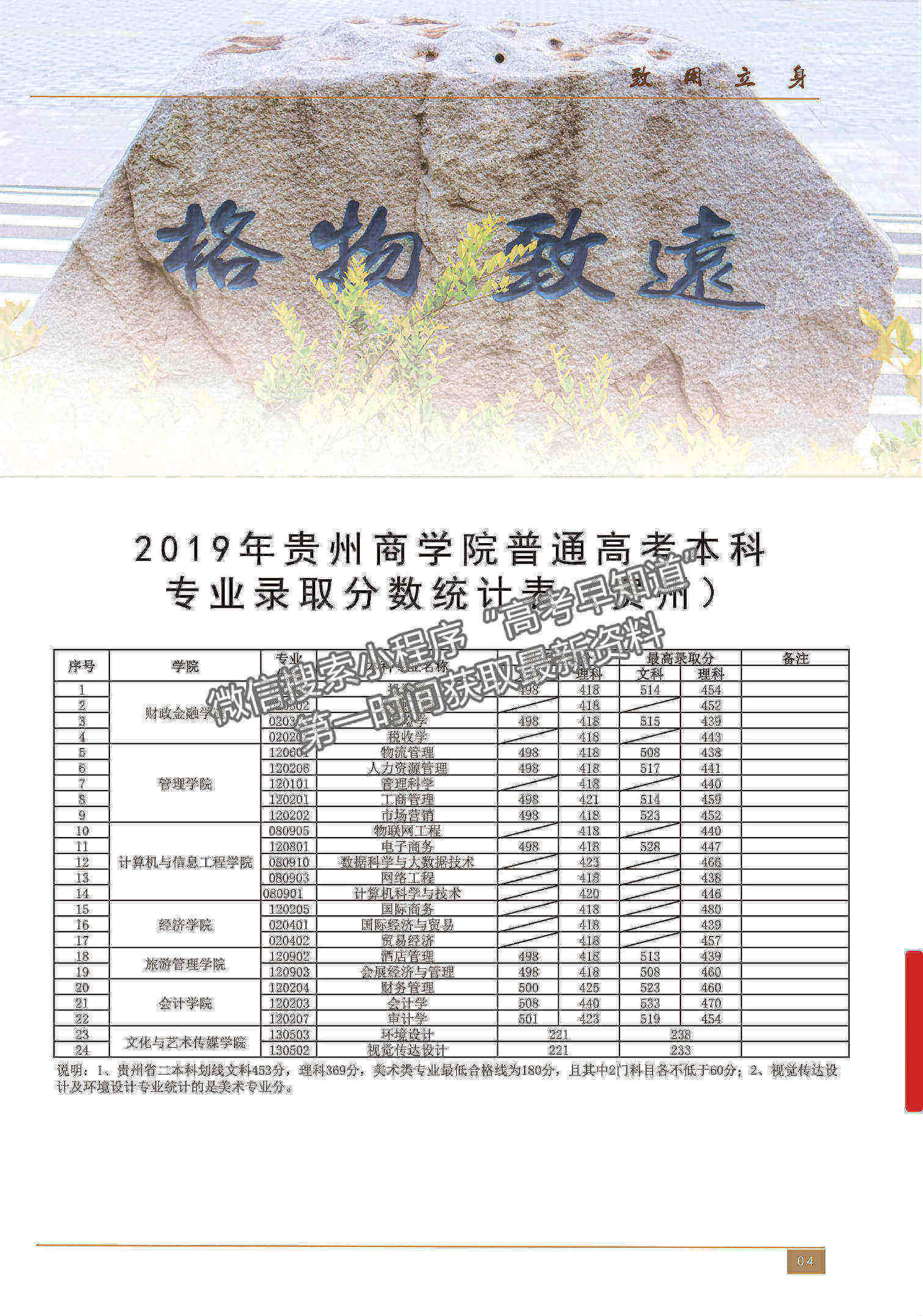 贵州商学院专科分数(贵州商学院专科专业分数线)