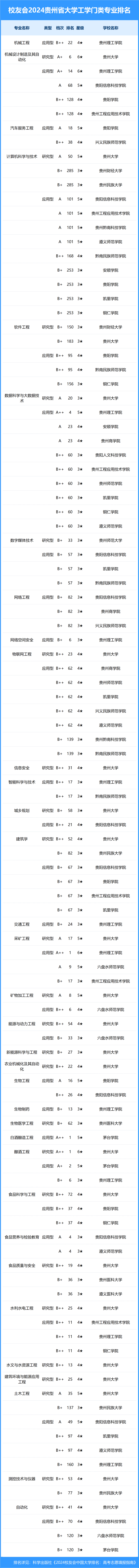 贵州商学院专科分数(贵州商学院专科专业分数线)