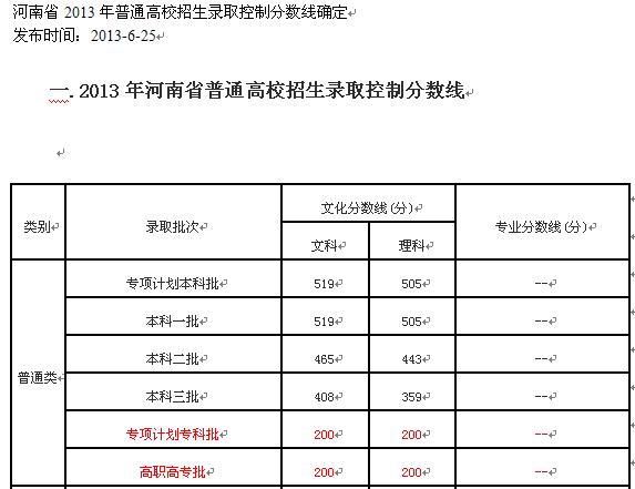 专科专项分数(专科类分数线是多少) 专科专项分数(专科类分数线是多少)