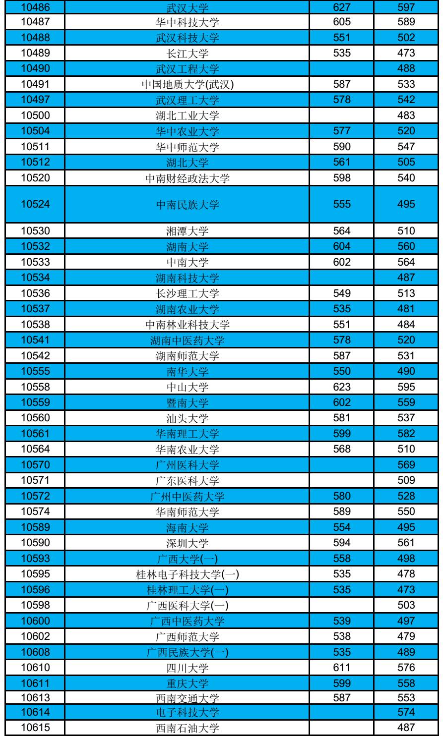 高考本科线以下分数(高考本科线分数要超均分多少) 高考本科线以下分数(高考本科线分数要超均分多少)