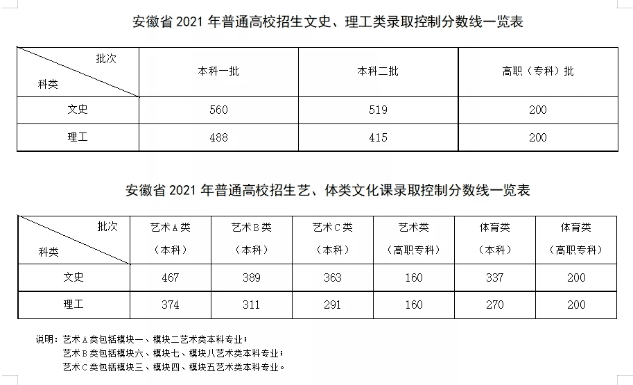 高考本科线以下分数(高考本科线分数要超均分多少) 高考本科线以下分数(高考本科线分数要超均分多少)