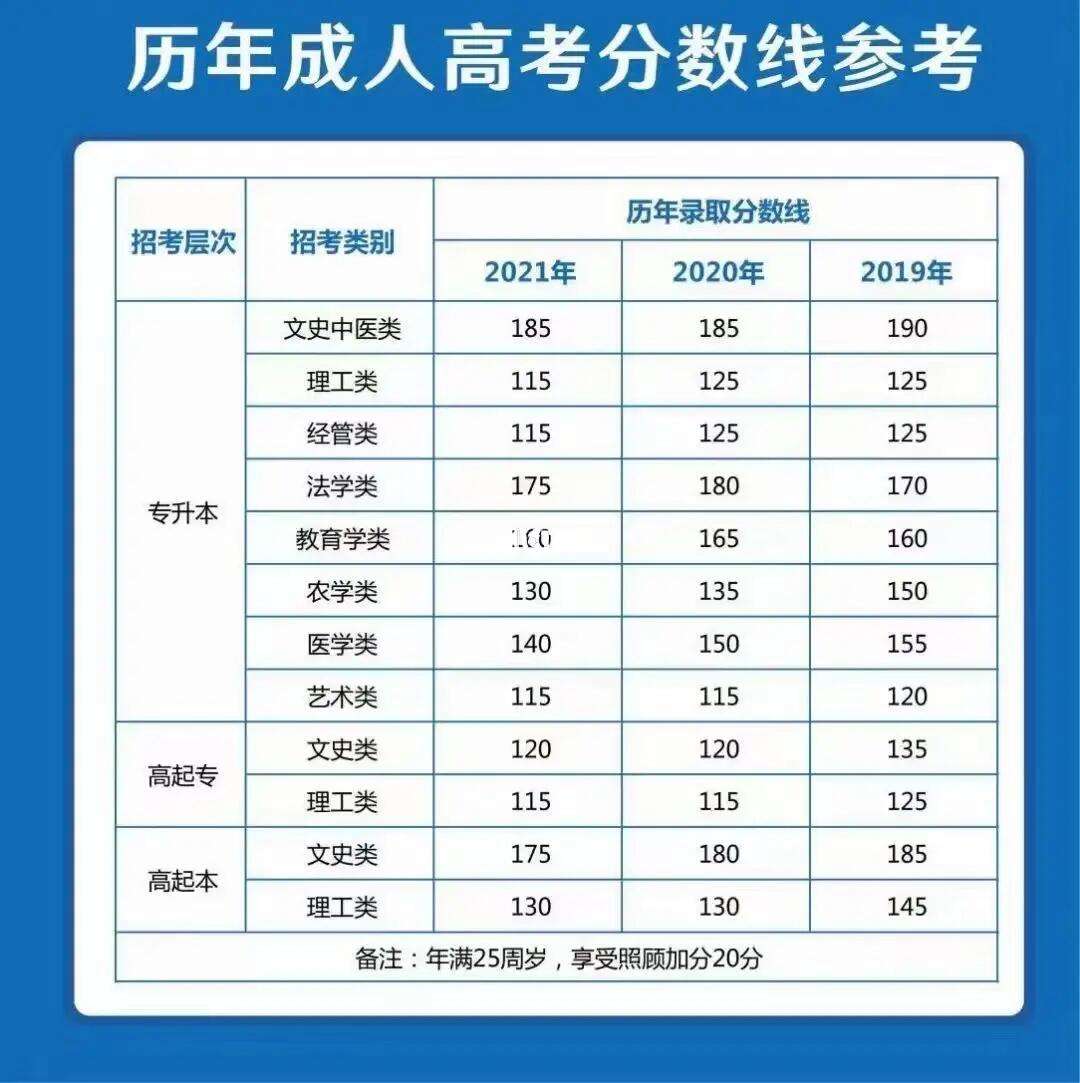 安徽本科分数为多少(安徽本科分数线是咋定的) 安徽本科分数为多少(安徽本科分数线是咋定的)