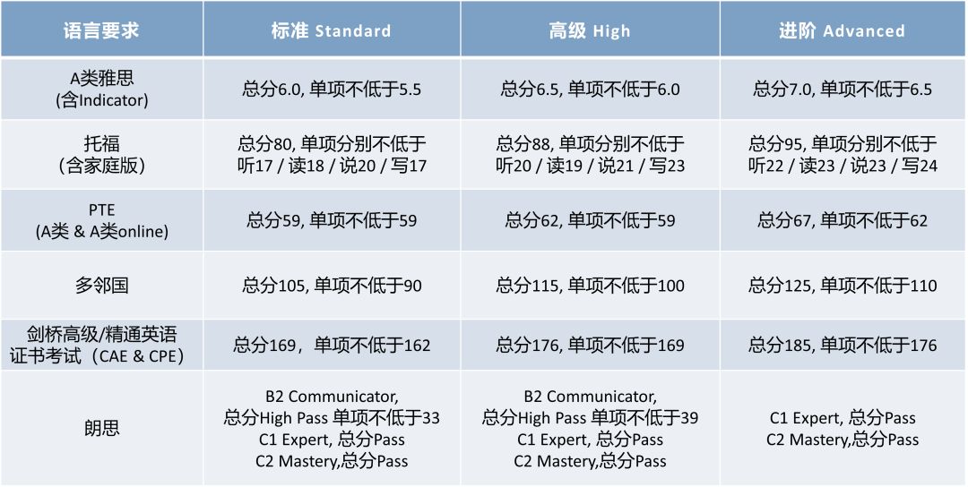 本科线下如何转换分数(本科线上下几分能读本科吗)