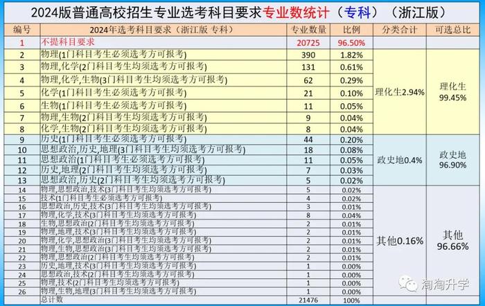 本科线下如何转换分数(本科线上下几分能读本科吗)