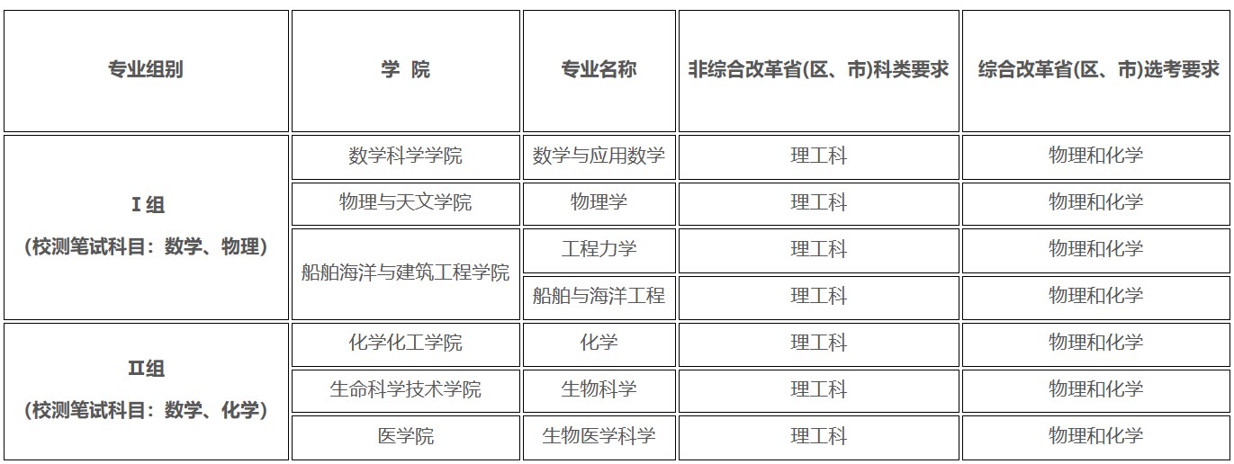 上海工程大学招生办(上海工程大学研究生院) 上海工程大学招生办(上海工程大学研究生院)