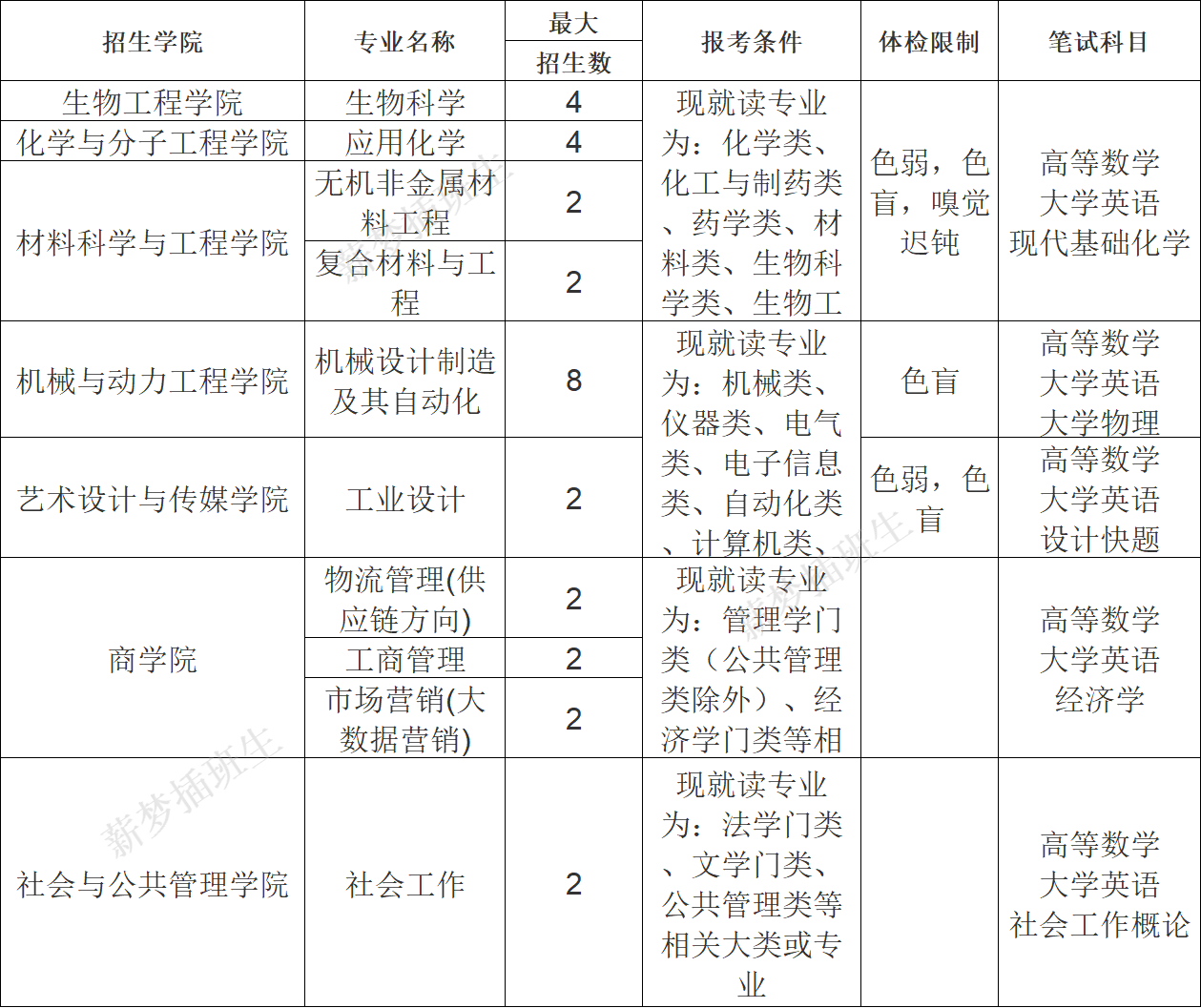 上海工程大学招生办(上海工程大学研究生院) 上海工程大学招生办(上海工程大学研究生院)