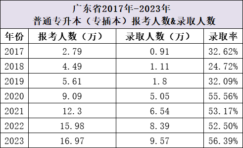 专科难考分数高(专科难考分数高的专业) 专科难考分数高(专科难考分数高的专业)