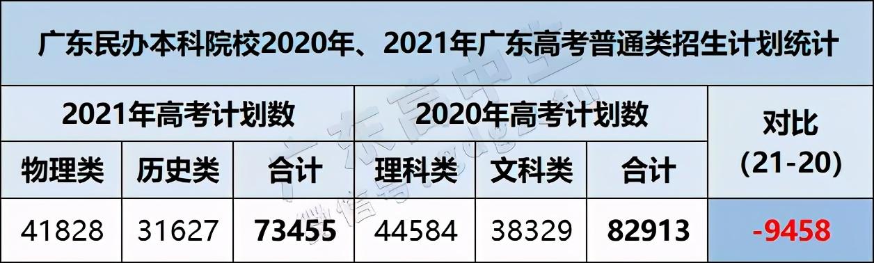 广东本科分数涨了吗(广东本科分数涨了吗最新消息) 广东本科分数涨了吗(广东本科分数涨了吗最新消息)
