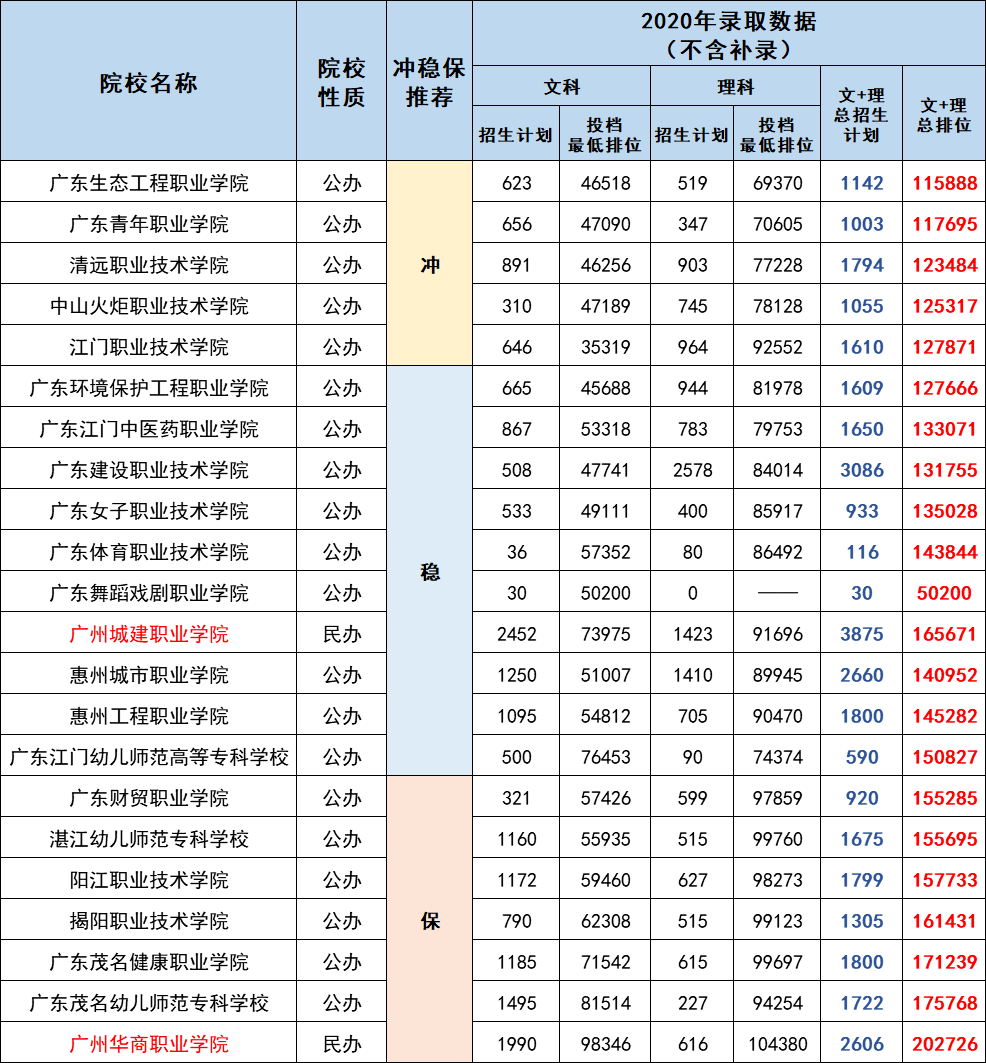 广东本科分数涨了吗(广东本科分数涨了吗最新消息) 广东本科分数涨了吗(广东本科分数涨了吗最新消息)